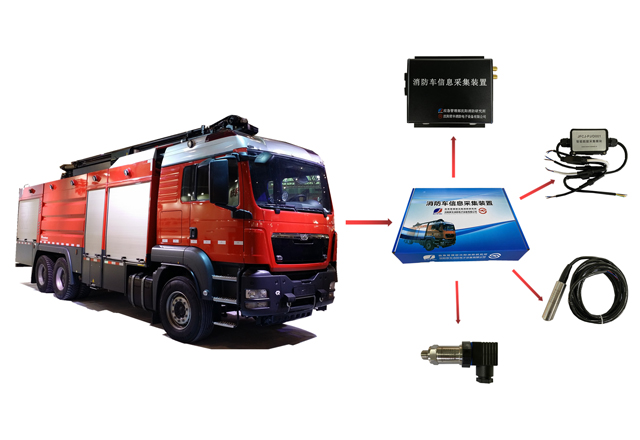 消防車(chē)輛動(dòng)態(tài)信息管理系統(tǒng)